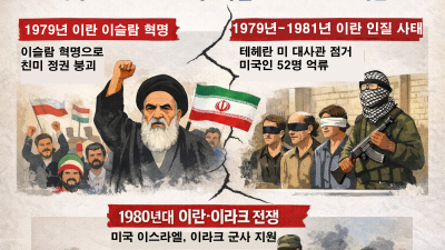 중동 긴장의 뿌리: 미국·이스라엘·이란 관계는 언제부터 악화됐나?